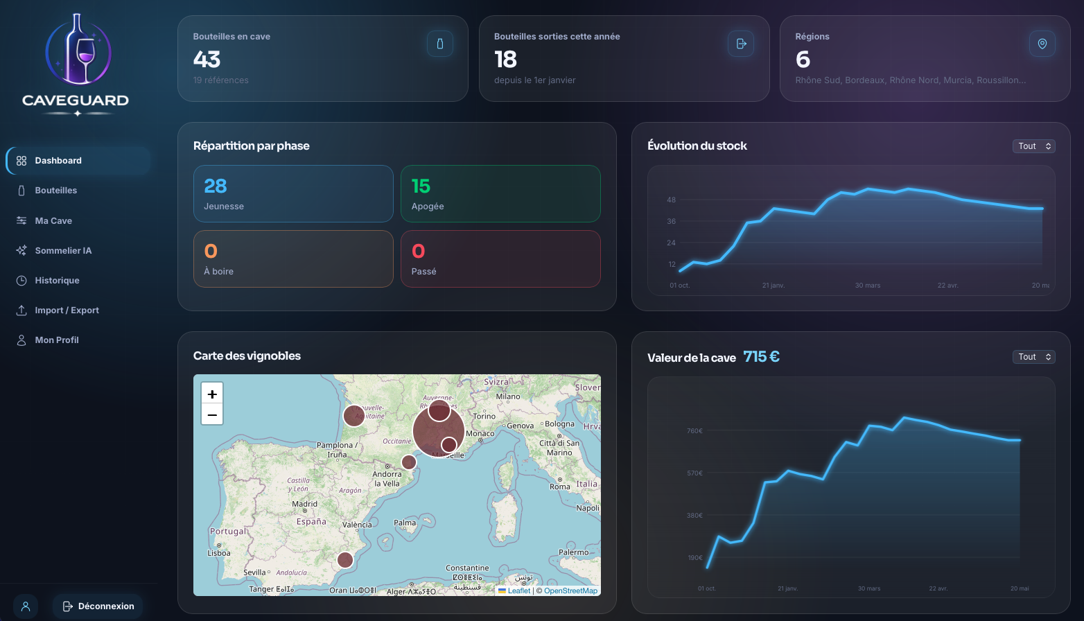 Dashboard Caveguard